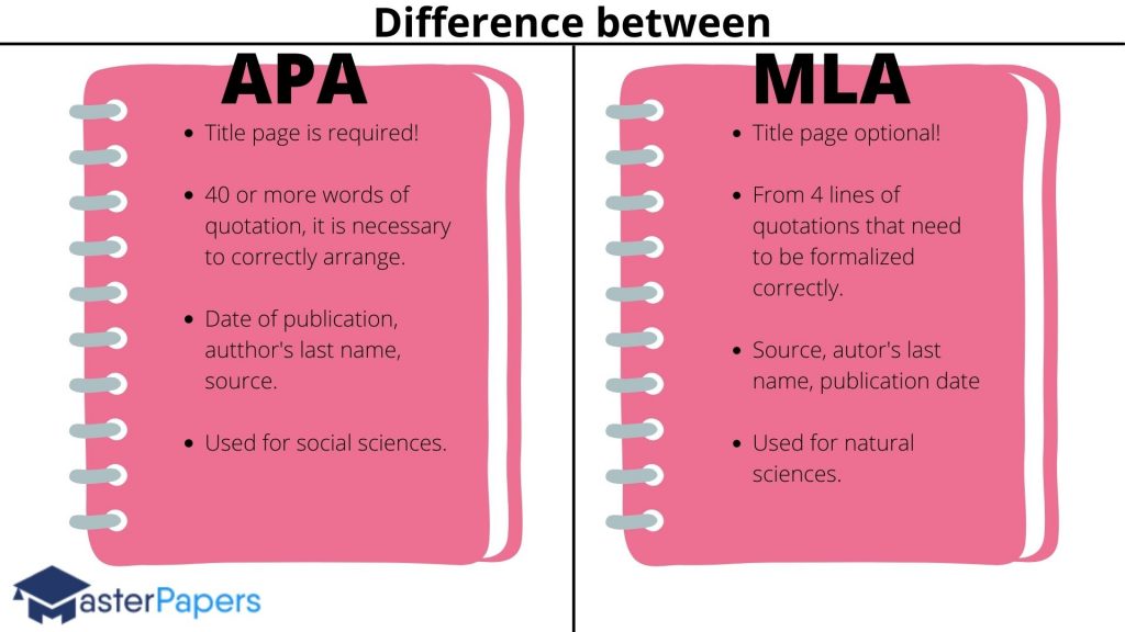 Difference between APA and MLA