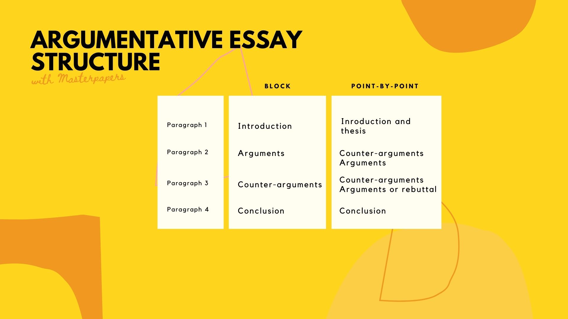 structure of the essay in argumentative